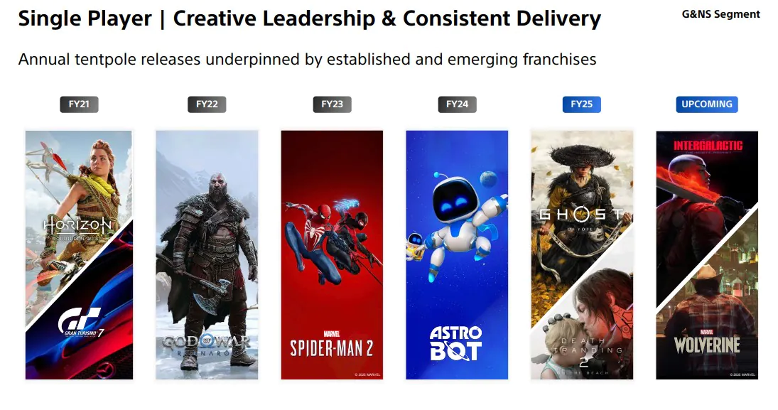 SIE plans to launch a high-quality stand-alone masterpiece on PS5 every year