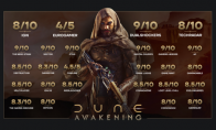 "Dune: Awakening" opens the "Golden Channel", and the number of online players exceeded 189,000 at t