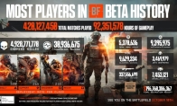 "Battlefield 6" B test official data sharing one-third of the players choose assault soldiers