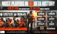 "Battlefield 6" developer introduction update roadmap and public beta fun data