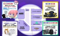 Tokyo Game Show 2025 is about to open!Level Infinite brings a number of heavy games to the exhibition