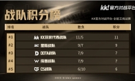 首页 14 KK官方对战平台GG全能王挑战赛决赛来袭!谁是全网最全能的男人?