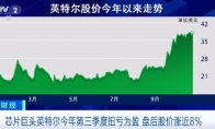 英特尔Q3财报:终于扭亏为盈 净利润41亿美元