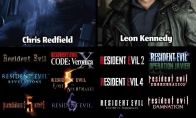 《生化危机》系列离不开他俩：里昂和克里斯登场次数最多