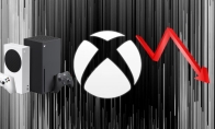 Xbox硬件销量下滑32% 游戏营收也下滑了9%