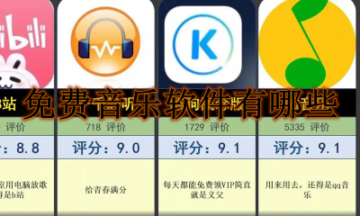 免费音乐软件有哪些
