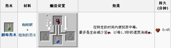 ҵ綾ҩˮô