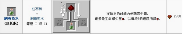 ҵ綾ҩˮô
