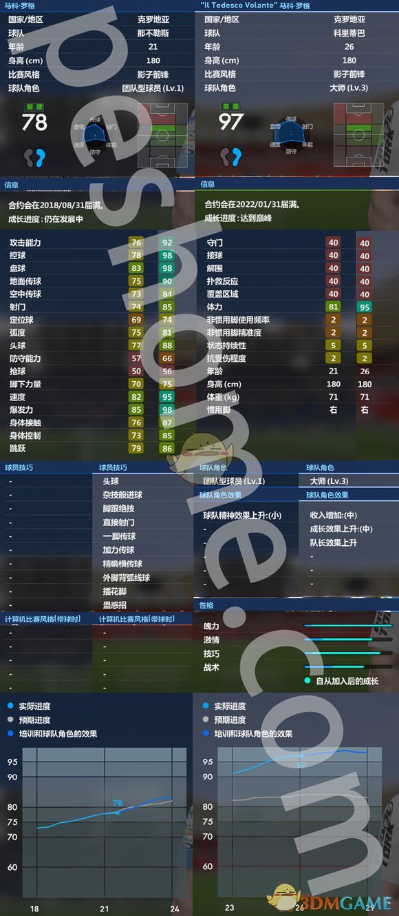 《实况足球2017》大师联赛妖人推荐