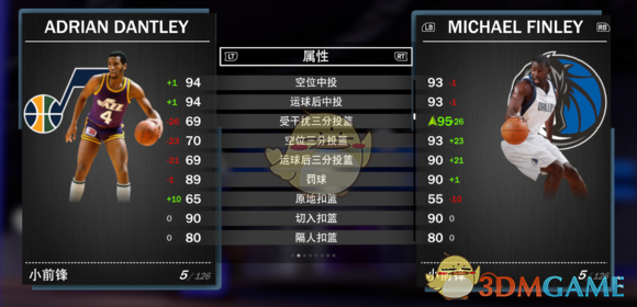 《NBA 2K19》夢幻球隊全鉆卡詳解