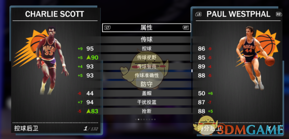 《NBA 2K19》夢幻球隊全鉆卡詳解