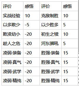 《太吾绘卷》突破成功率以及步数详解