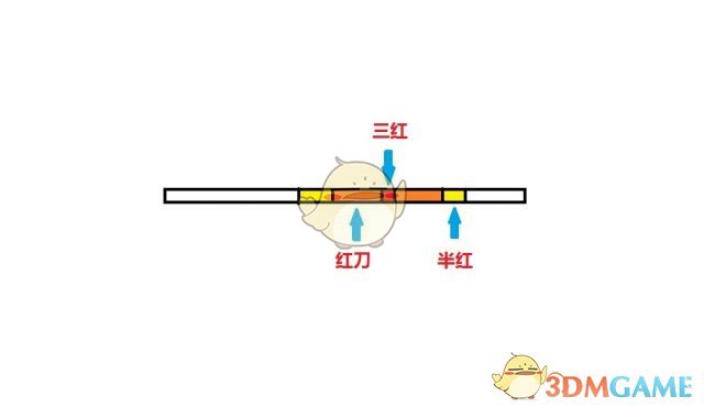 5»쵶ѧ