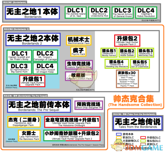 《無主之地》系列Steam購買指南