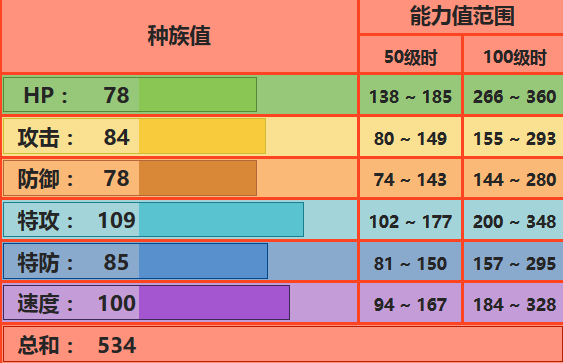 喷火龙配招