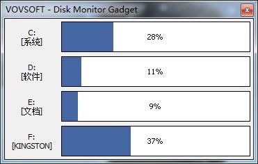 Disk Monitor Gadget