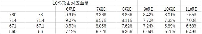 《原神》千巖長槍對比其他槍系數(shù)據(jù)分析