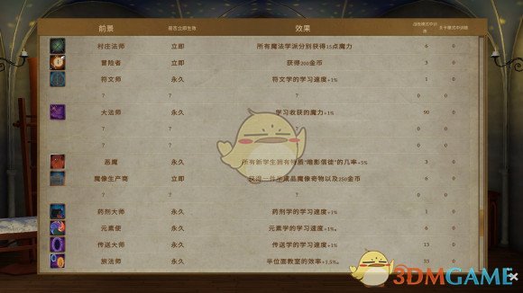 《咒术师学院》战役开局心得