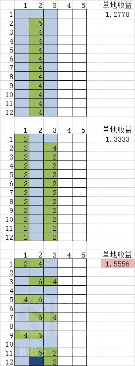 《循环勇者》河流卡使用心得分享