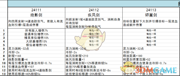 《鬼谷八荒》风剑流技能词条搭配