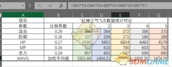 《鬼谷八荒》化神之气对照表