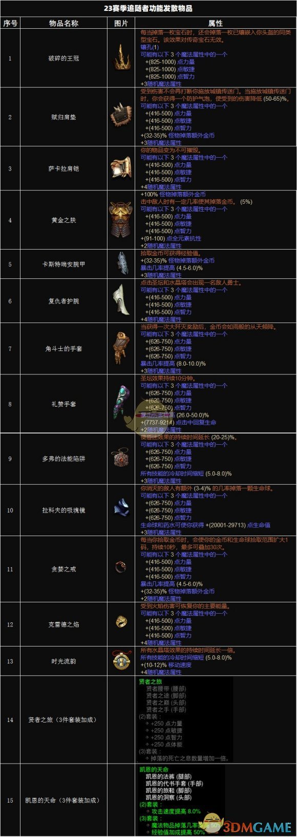 《暗黑破坏神3》23赛季追随者功能发散物品表