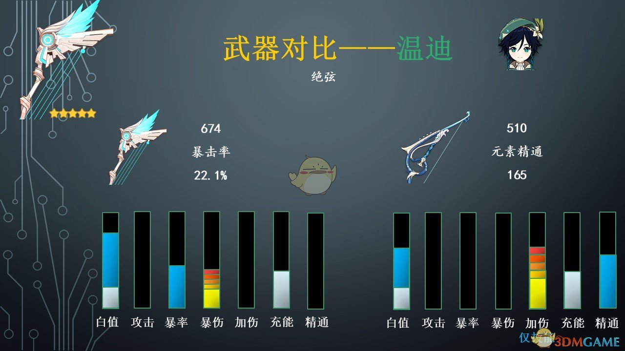 《原神》武器祈愿池解析——天空之翼