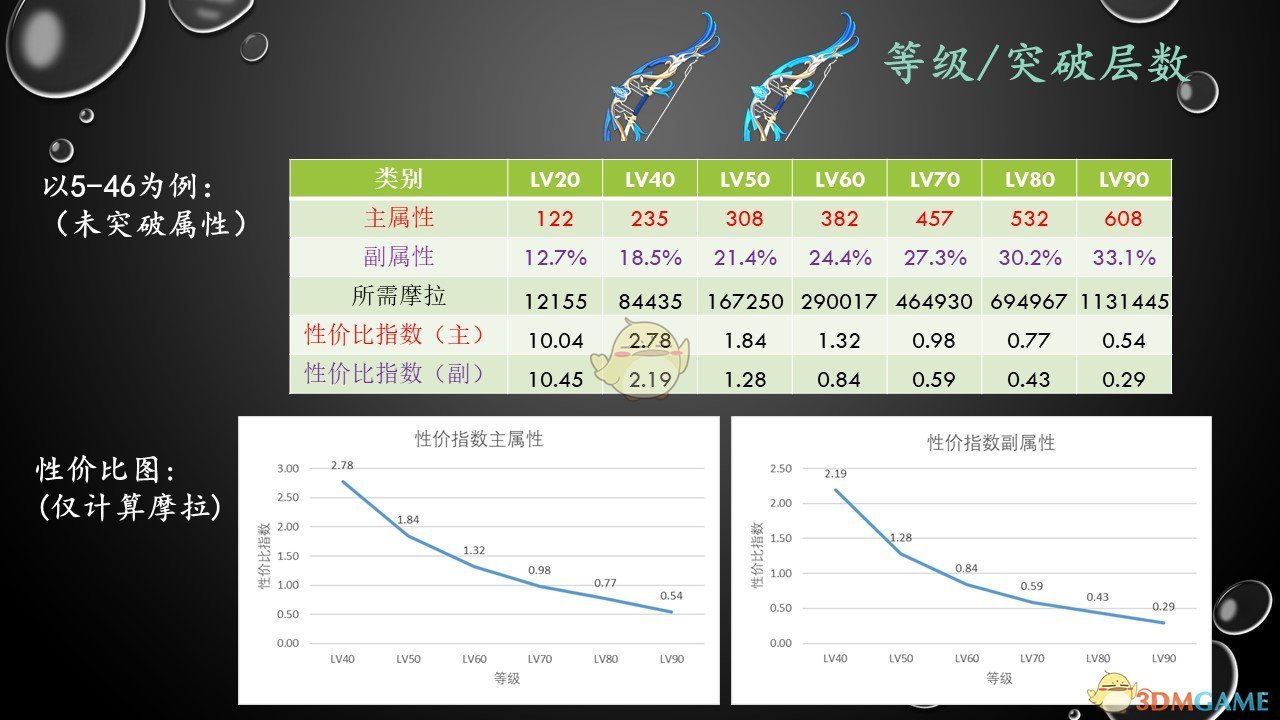 《原神》研究向——武器机制详解