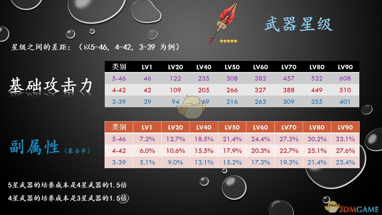 《原神》研究向——武器机制详解