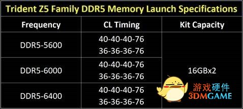 芝奇发布32GB DDR5内存套装