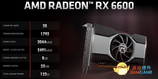 AMD RX 6600显卡正式发布：2499元起 坐等对手