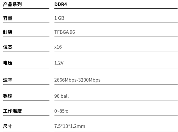 江波龙发布迷你封装DDR4内存：最先进1α工艺