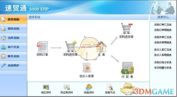 速贸通进销存 5000ERP官方版