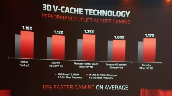 AMD Zen3锐龙处理器终极版曝光