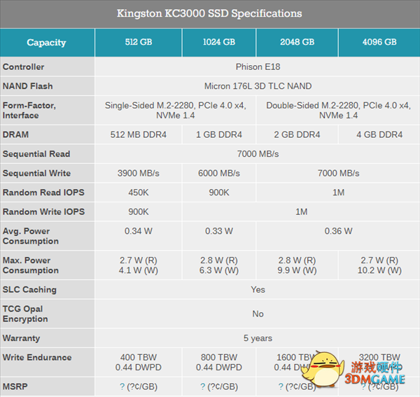 金士顿发布旗舰PCIe 4.0 SSD KC3000