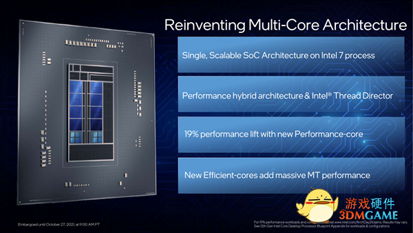 Intel 12代酷睿正式发布：一性能提升100％