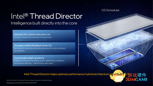 Intel 12代酷睿正式发布：一性能提升100％