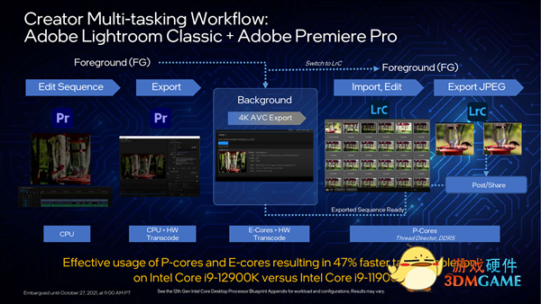 Intel 12代酷睿正式发布：一性能提升100％