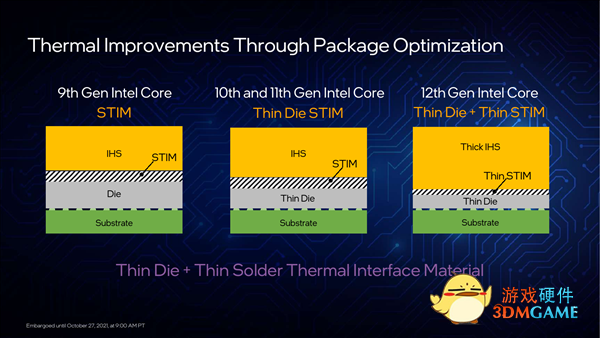 Intel 12代酷睿正式发布：一性能提升100％