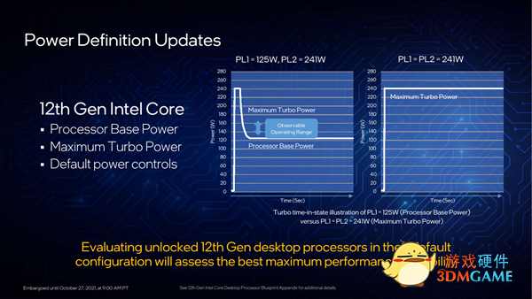 Intel 12代酷睿正式发布：一性能提升100％