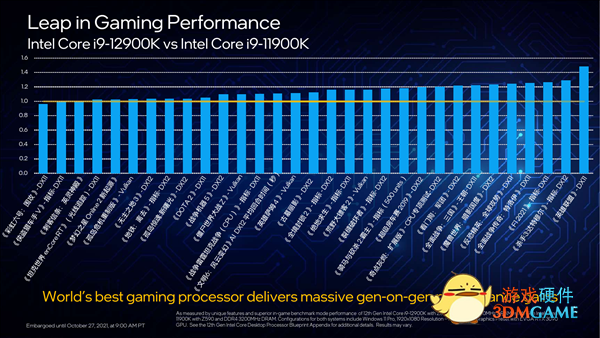 Intel 12代酷睿正式发布：一性能提升100％