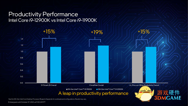Intel 12代酷睿正式发布：一性能提升100％