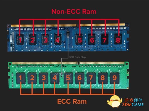 七彩虹发布战斧DDR5内存：全新散热马甲 容量8/16GB