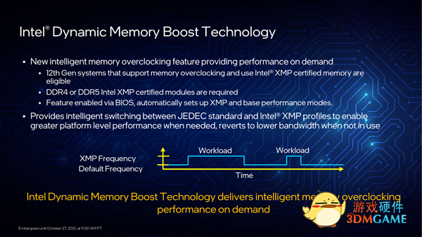 Intel 12代酷睿超频详解：DDR5还能这么玩！