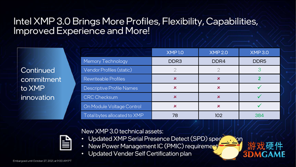 Intel 12代酷睿超频详解：DDR5还能这么玩！