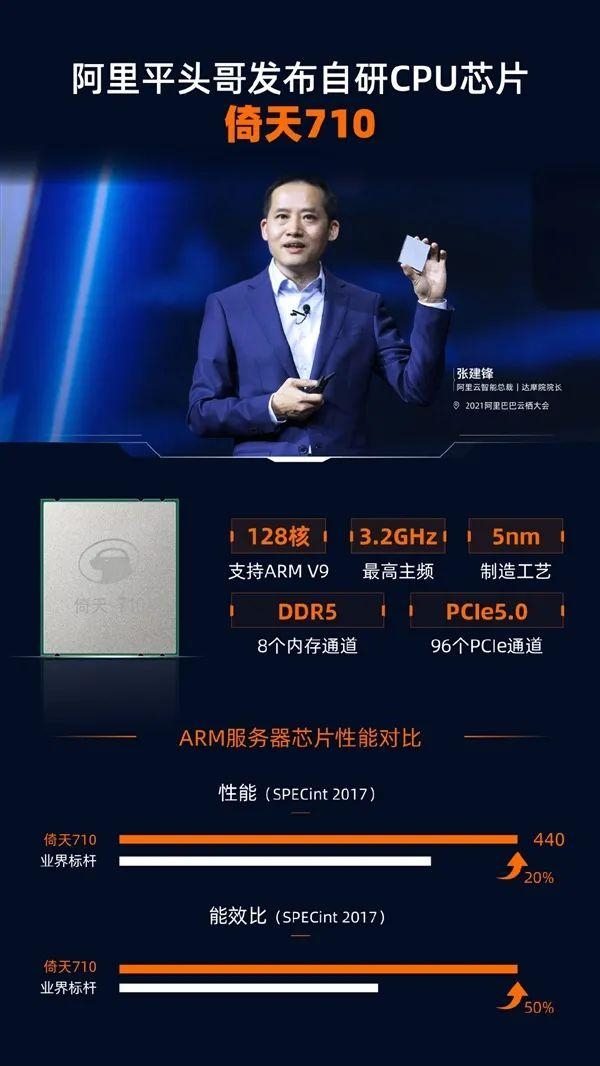 国内自研5nm CPU芯片即将商用 性能领先业界