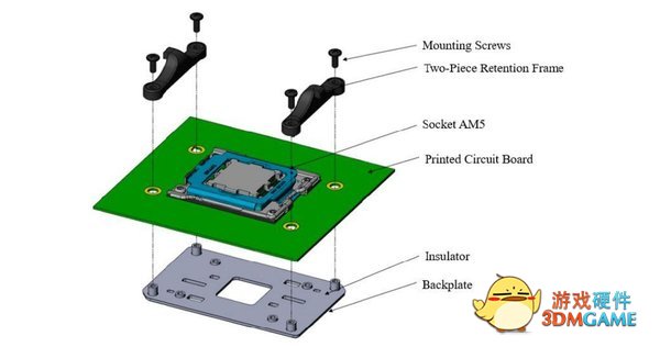 AM5处理器插槽细节：LGA接口+DDR5内存