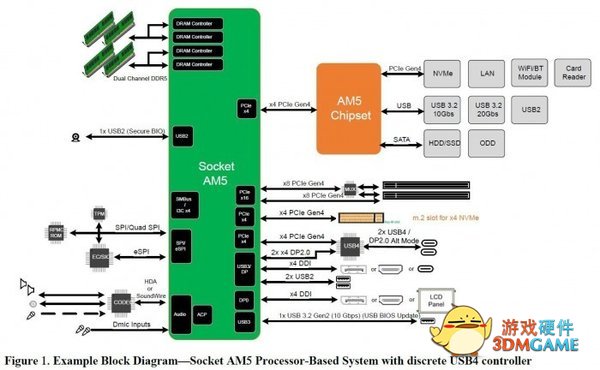 AM5处理器插槽细节：LGA接口+DDR5内存