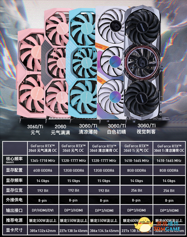 镭风显卡回归：RTX 30系列重装上阵、粉嫩小清新
