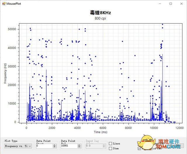 雷蛇毒蝰8KHz很好用 但这点需要注意